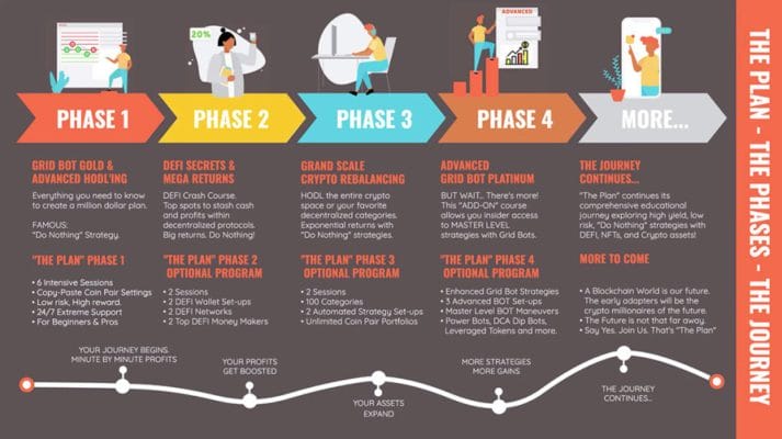 Dan Hollings – The Plan (Phase 3 – Rebalancing)
