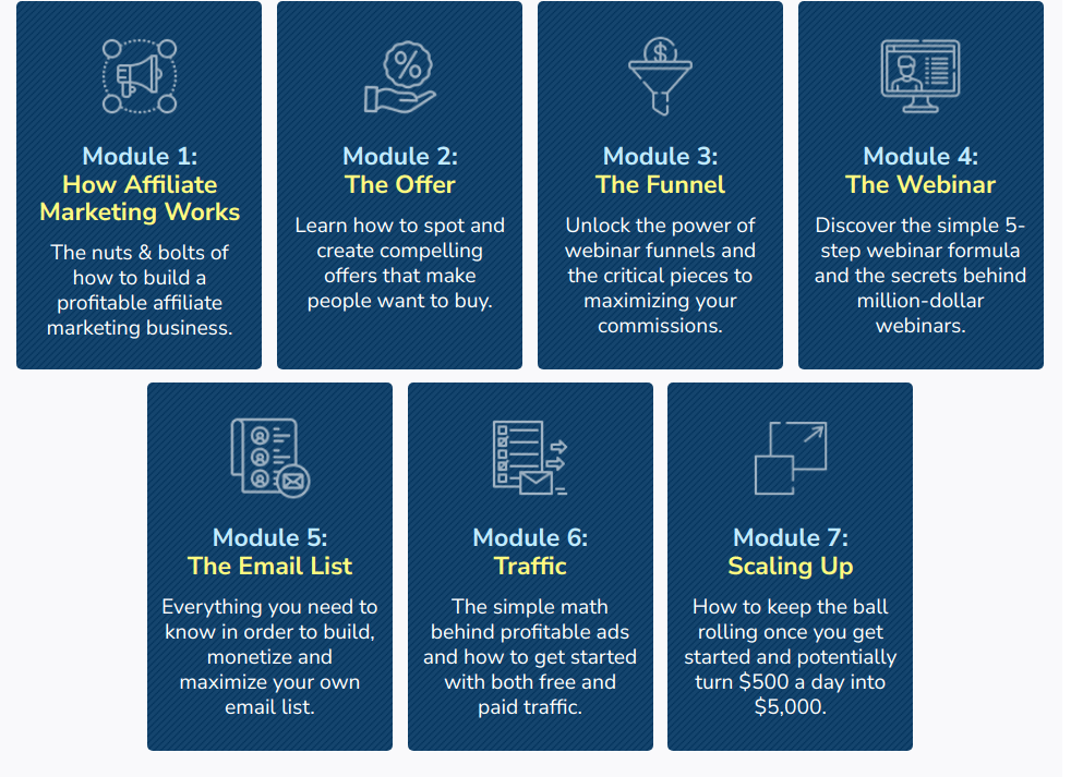 Justin Atlan – 10X Income Formula - course content