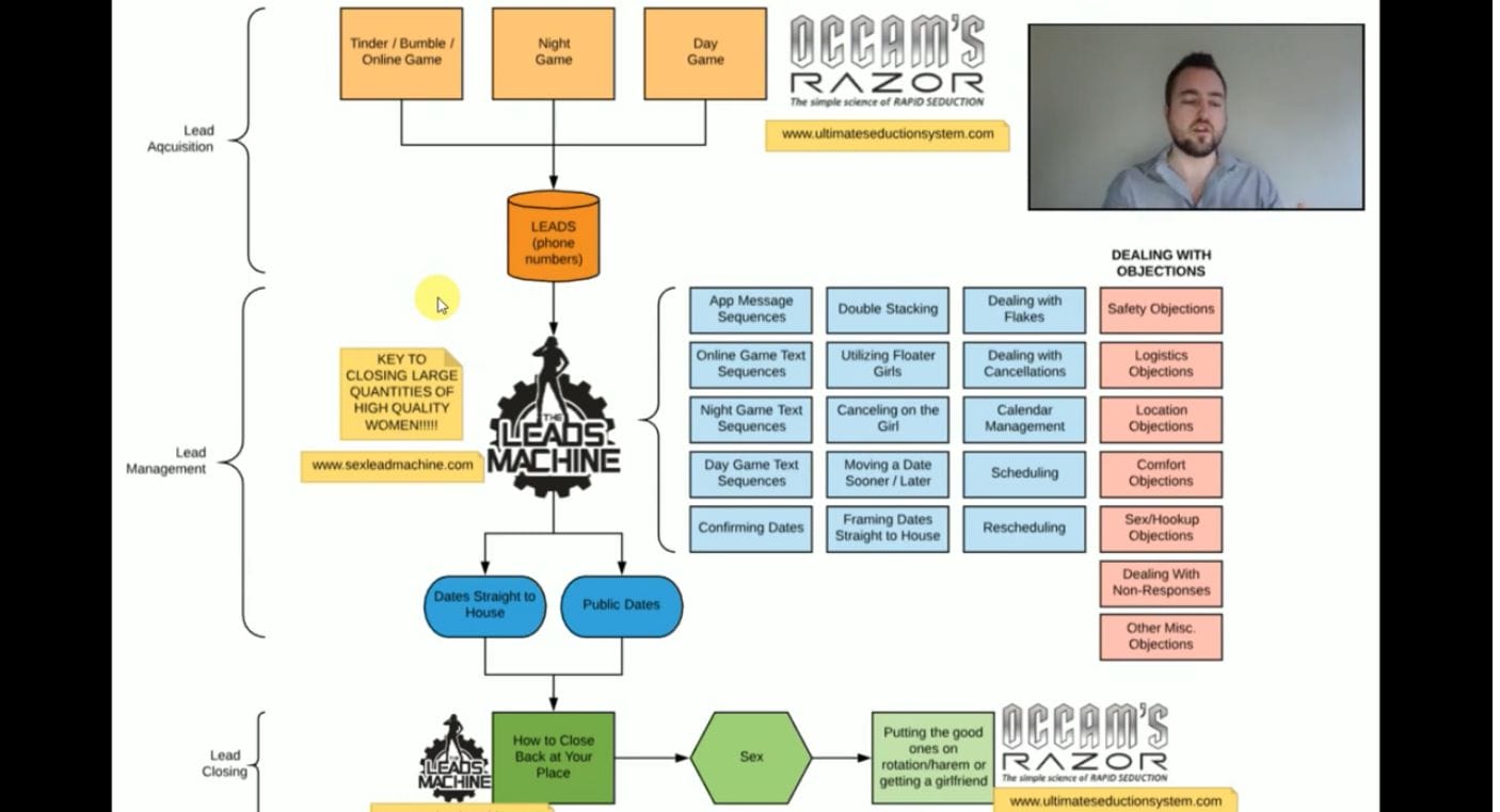 The Leads Machine – John Anthony - screenshot