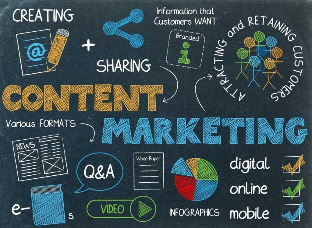 content marketing