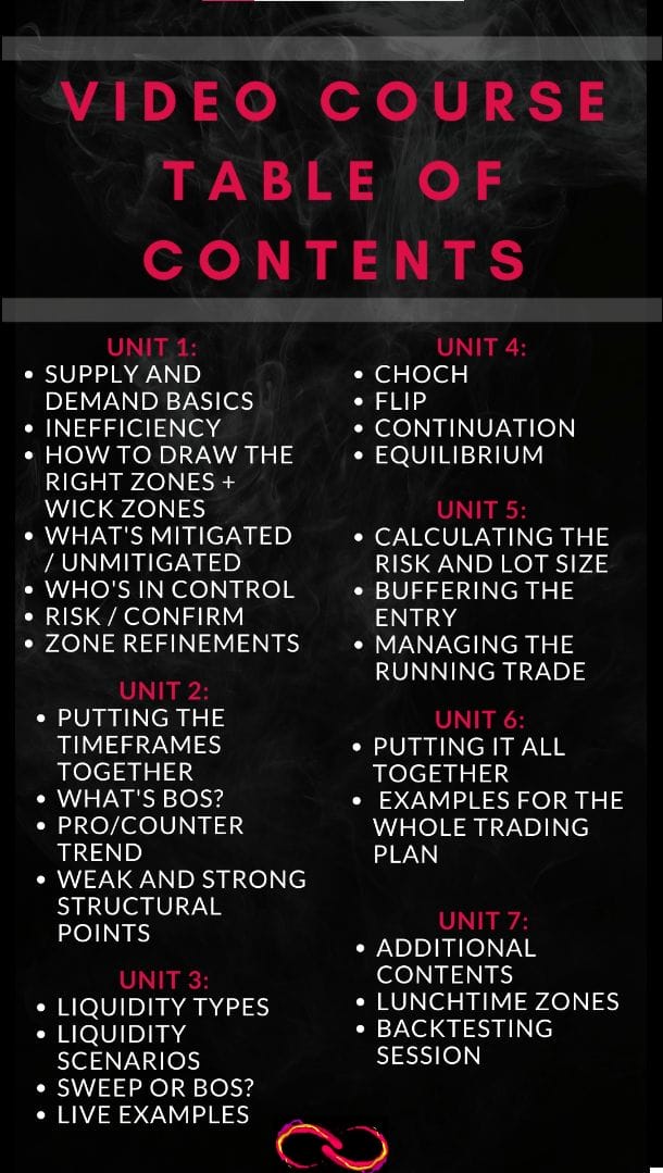 Flipping Markets - Video course - toc