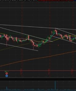 Swing-Trading-Masterclass-Oliver-Kell-Hero-Chart