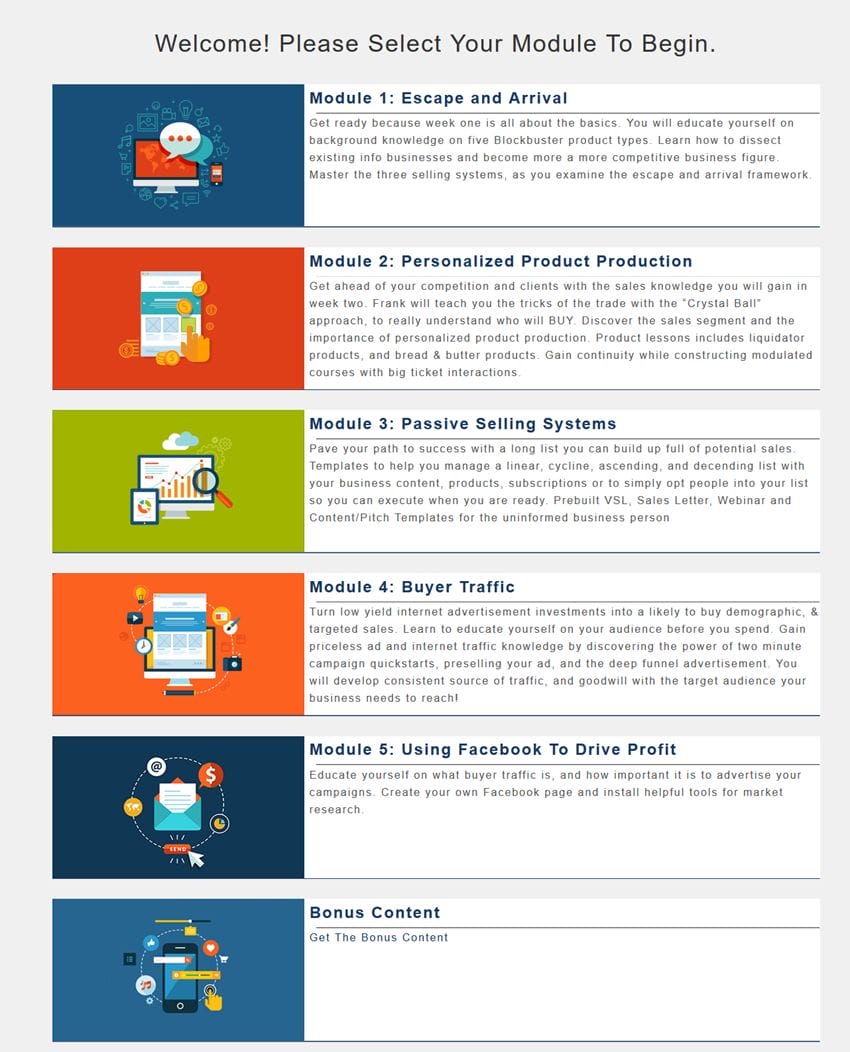 Frank Kern – Info Business Blueprint - what's inside