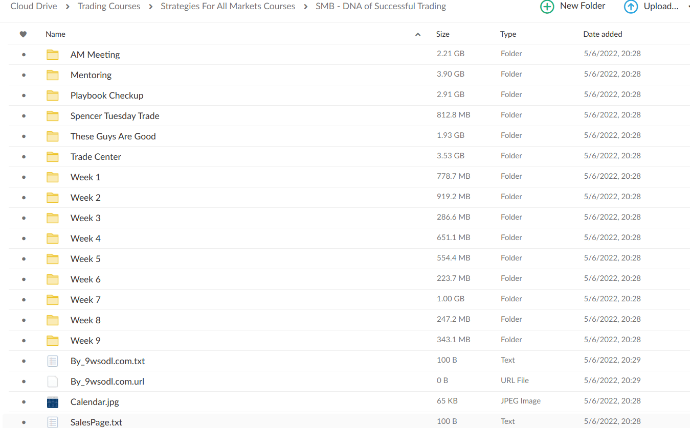 SMB – DNA of Successful Trading proof