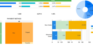 google data studio visualization