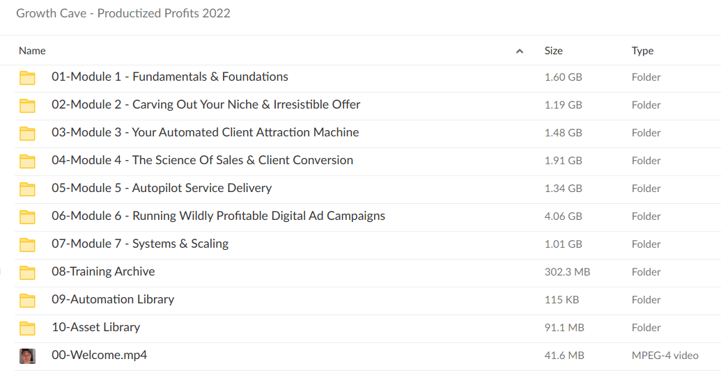 Growth Cave – Productized Profits 2022