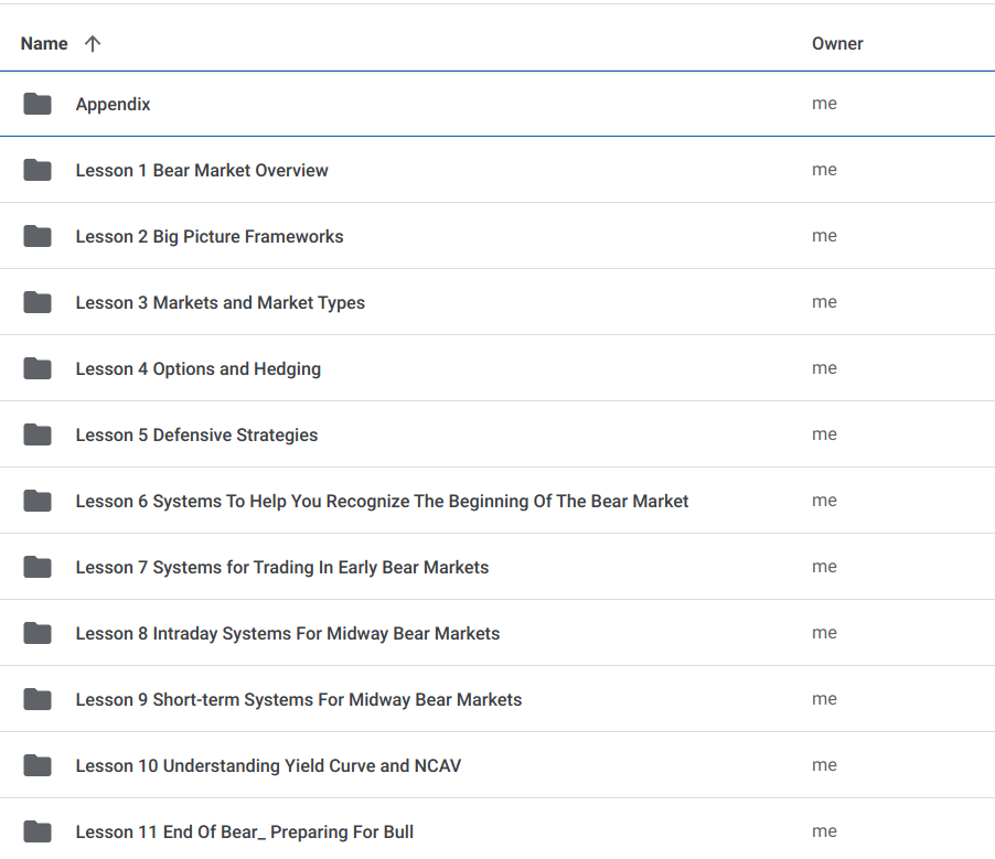 Van Tharp - Bear Market Strategies eLearning Course