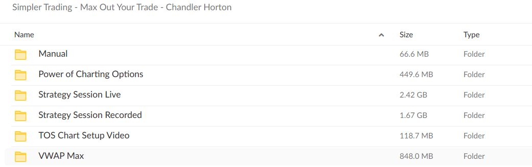 Simpler Trading – Max Out Your Trade – Chandler Horton