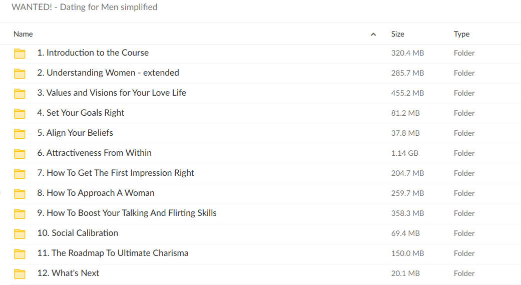 WANTED! - Dating for Men simplified