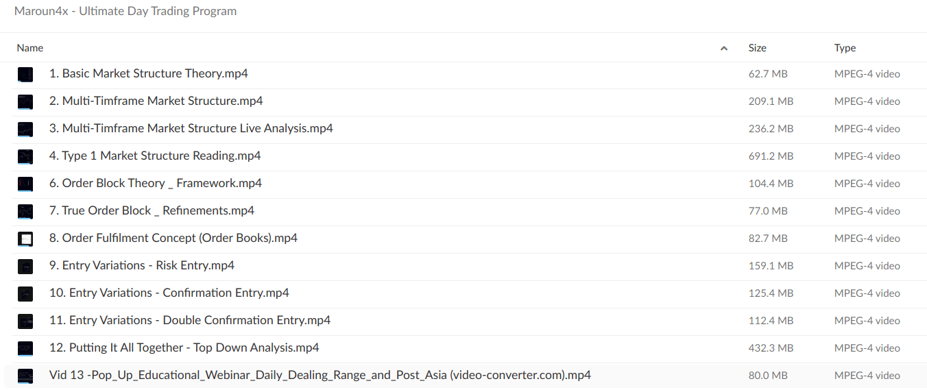 Maroun4x – Ultimate Day Trading Program