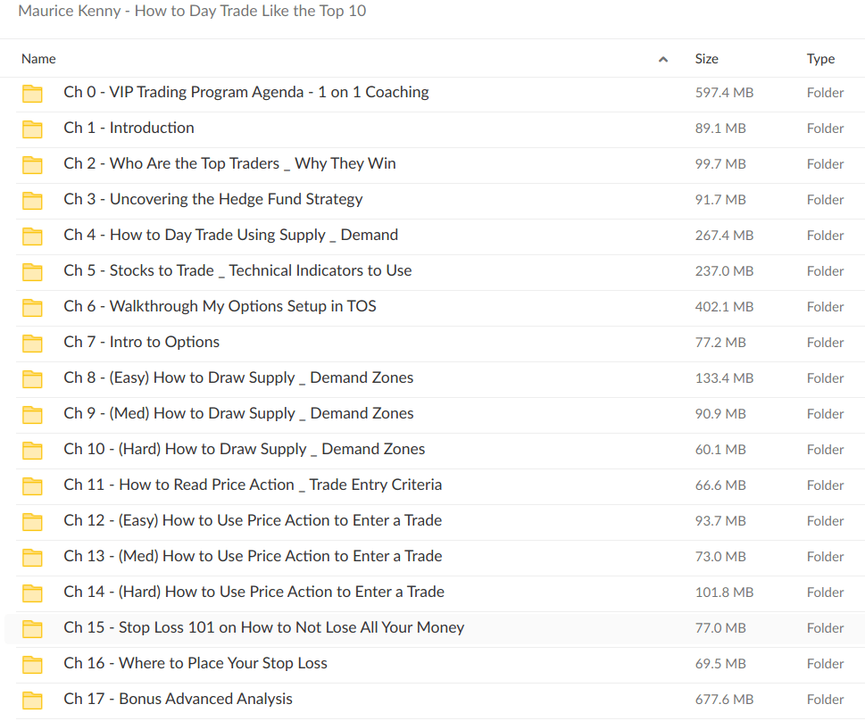 Maurice Kenny – How to Day Trade Like the Top 10