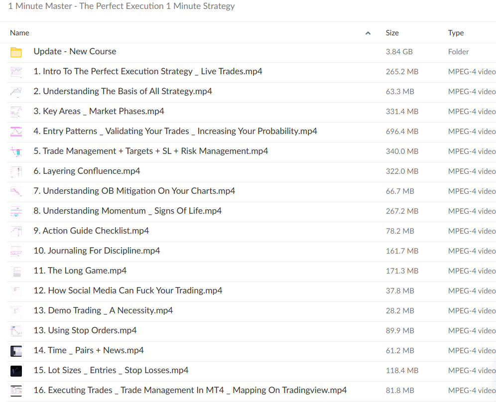 1 Minute Master – The Perfect Execution 1 Minute Strategy – UPDATED