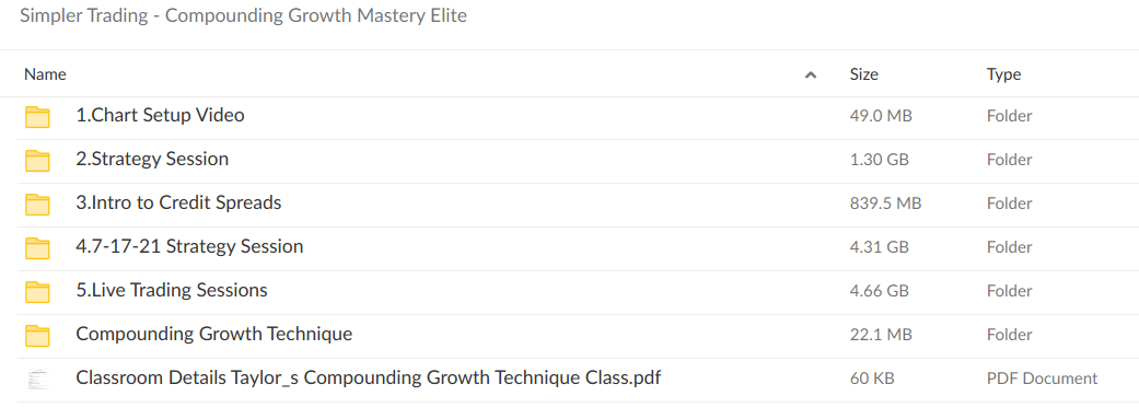 Simpler Trading – Compounding Growth Mastery Elite
