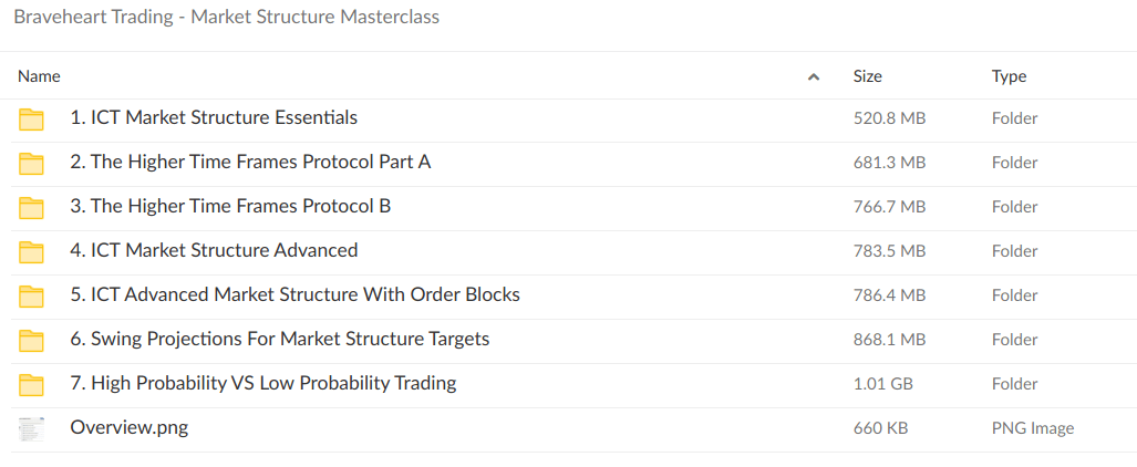 Braveheart Trading – Market Structure Masterclass