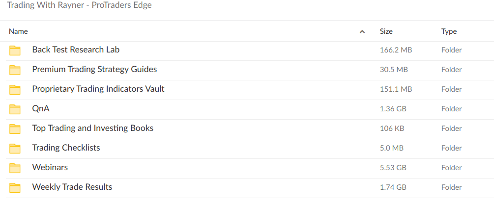 Trading With Rayner – ProTraders Edge