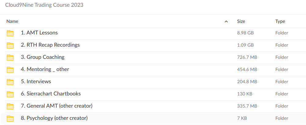 Cloud9Nine Trading Course 2023 - download