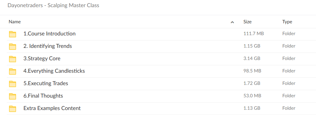 Dayonetraders Scalping Master Class - download