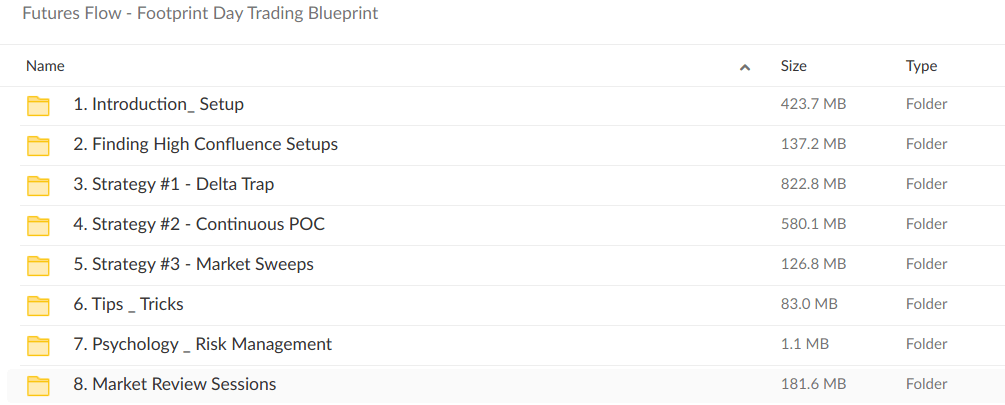 Futures Flow Footprint Day Trading Blueprint - download