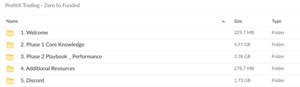 ProfitX Trading Zero to Funded - download