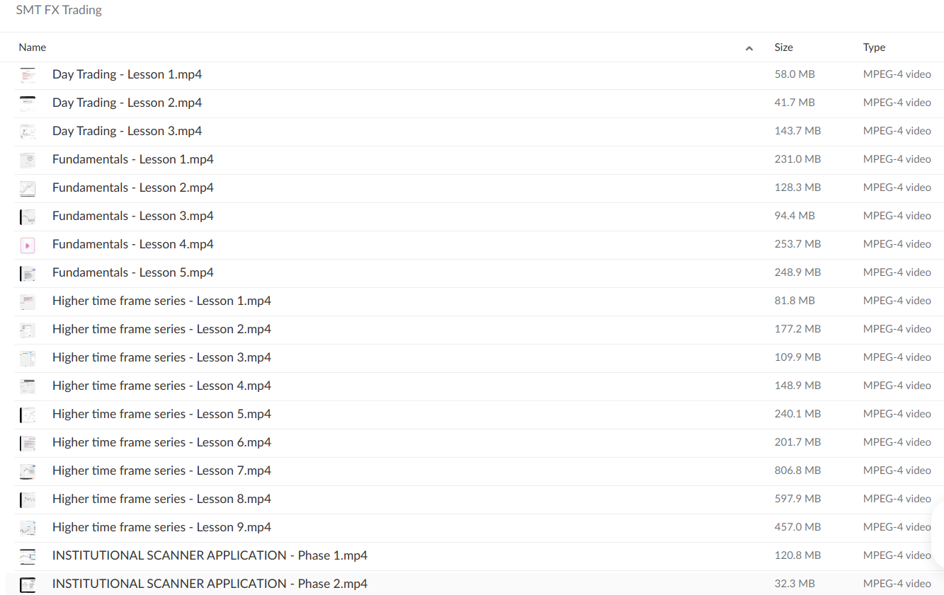 SMT FX Trading Course