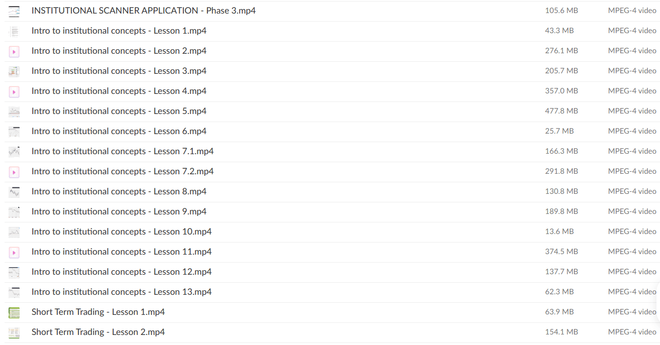 SMT FX Trading Course