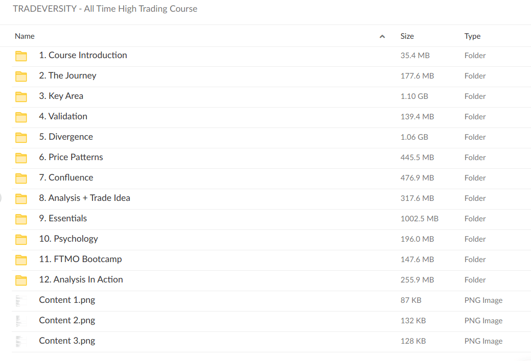 TRADEVERSITY All Time High Trading Course - download