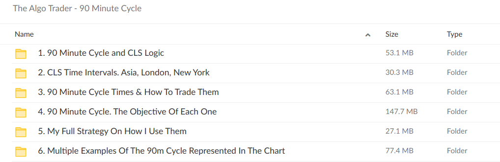 The Algo Trader 90 Minute Cycle - download