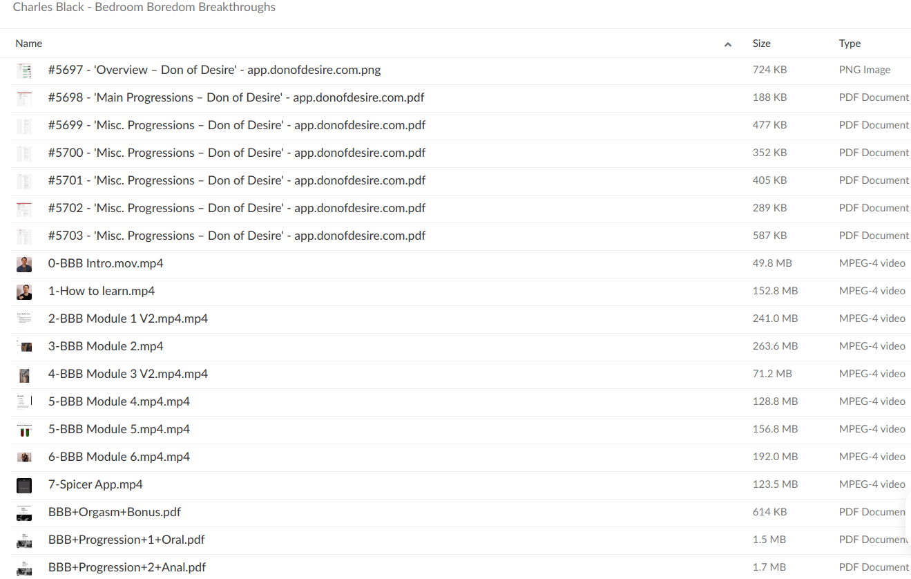 Charles Black Bedroom Boredom Breakthroughs - download 1