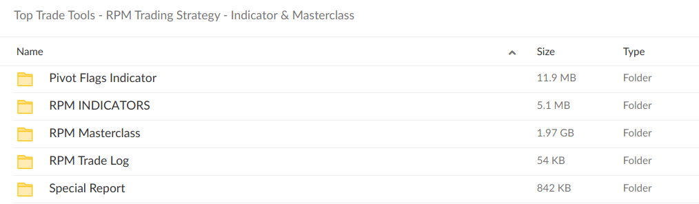 Top Trade Tools RPM Trading Strategy Indicator Masterclass - download