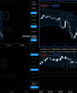 Pollinate Trading - Curvy Day Trading Strategy - feature img