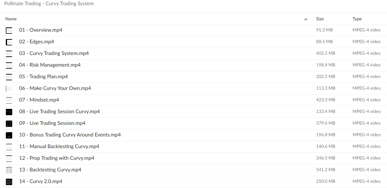 Pollinate Trading – Curvy Day Trading Strategy