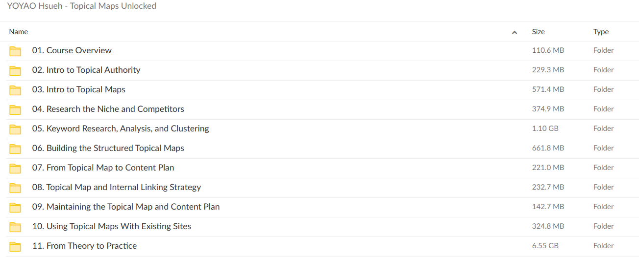 YOYAO Hsueh Topical Maps Unlocked - download