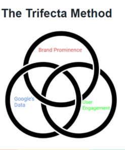 Brock Misner – Ranking Google Business Profiles – The Local Trifecta Method (GB)