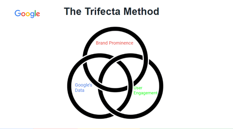 Brock Misner – Ranking Google Business Profiles – The Local Trifecta Method (GB)