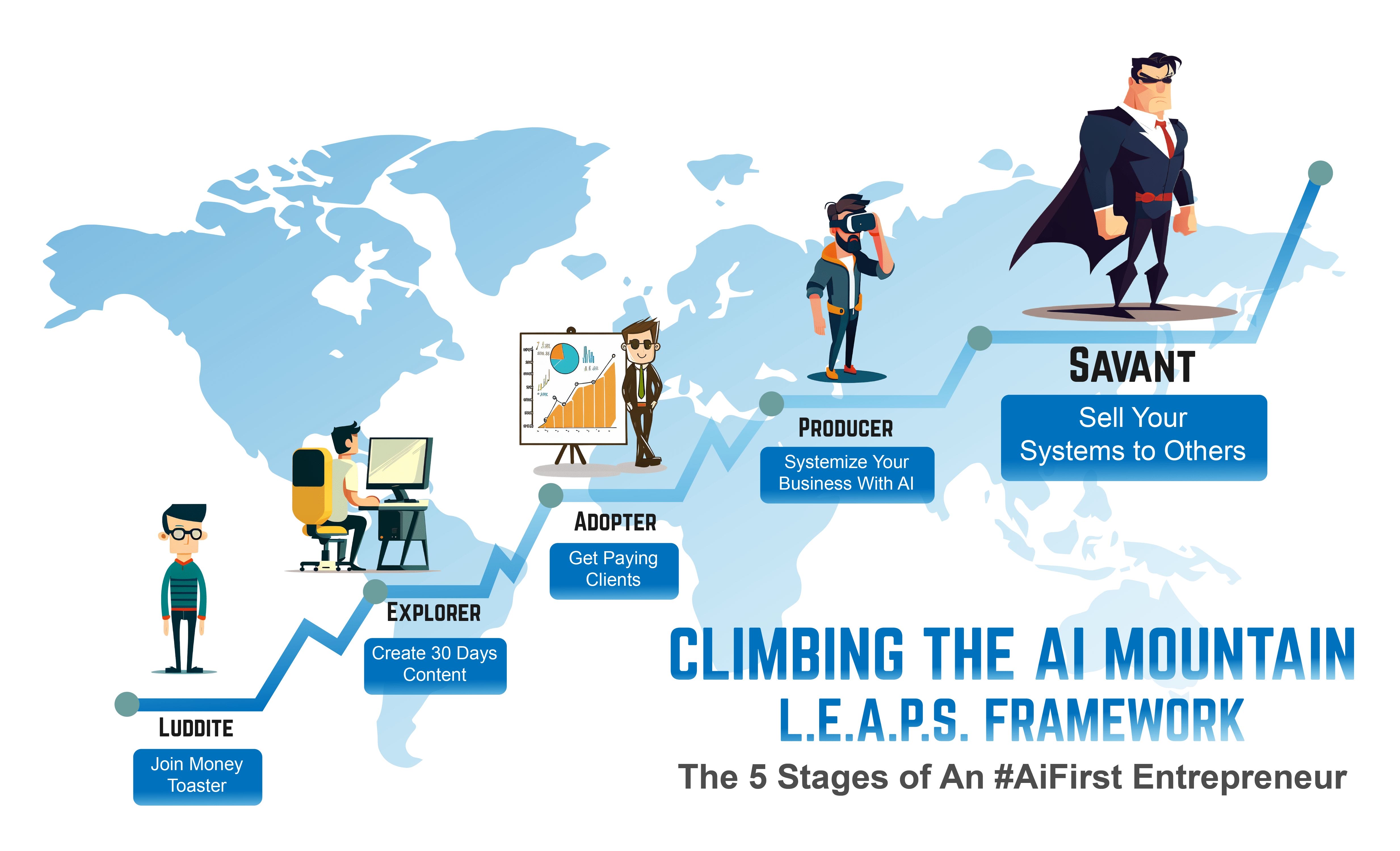 Climbing-ai-mountain