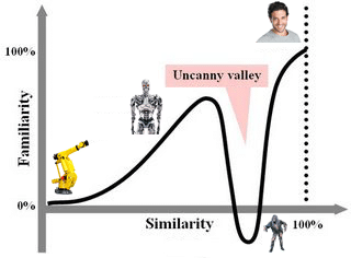 The Uncanny Valley of Fluency