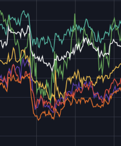 Bitcoin Trading Practice Delta Neutral Funding