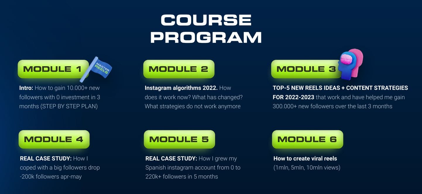 Insta Coach Mike Master Reels 20 - Course Program