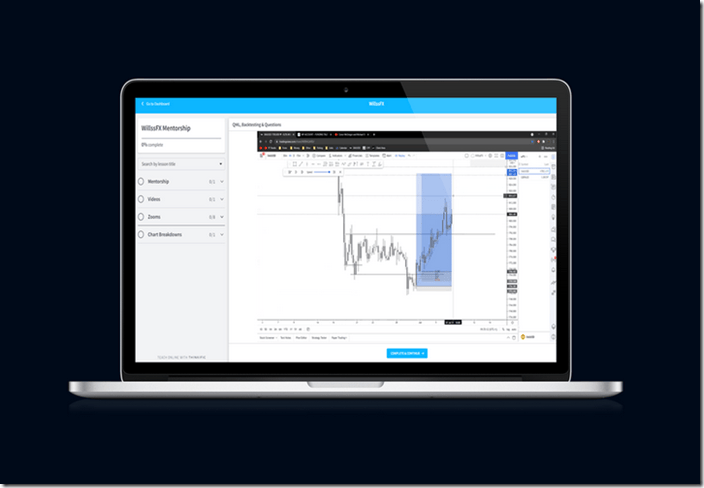 Download WillssFX Mentorship - Lynk Trading