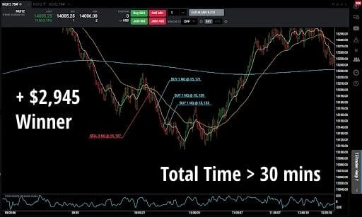 Joe Rokop - Simpler Trading – Small Account Futures Bundle - example chart