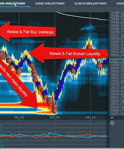 Scott Pulcini SI Stop Iceberg Indicator Trading Setup and Education Course