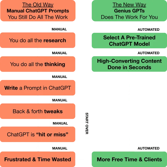 1 click gpt difference from regular gpt