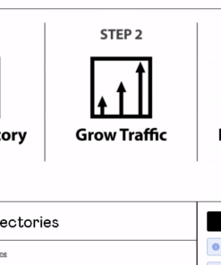 Chris Osborne - Profitable Directories