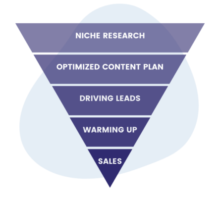 Pinterest-Sales-Funnel