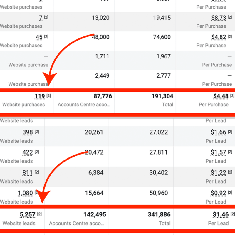 results from campaigns