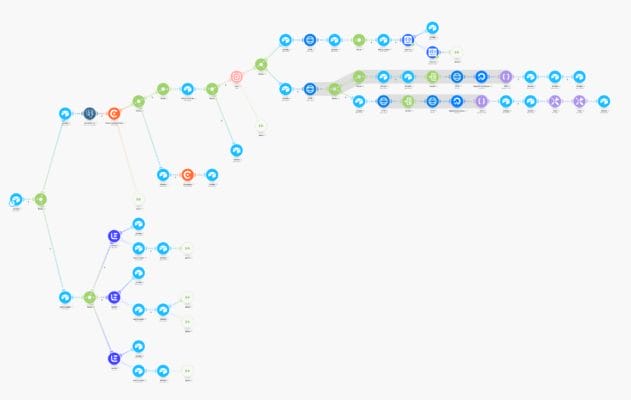 Nathan Aston – Integromat Automation Course Download