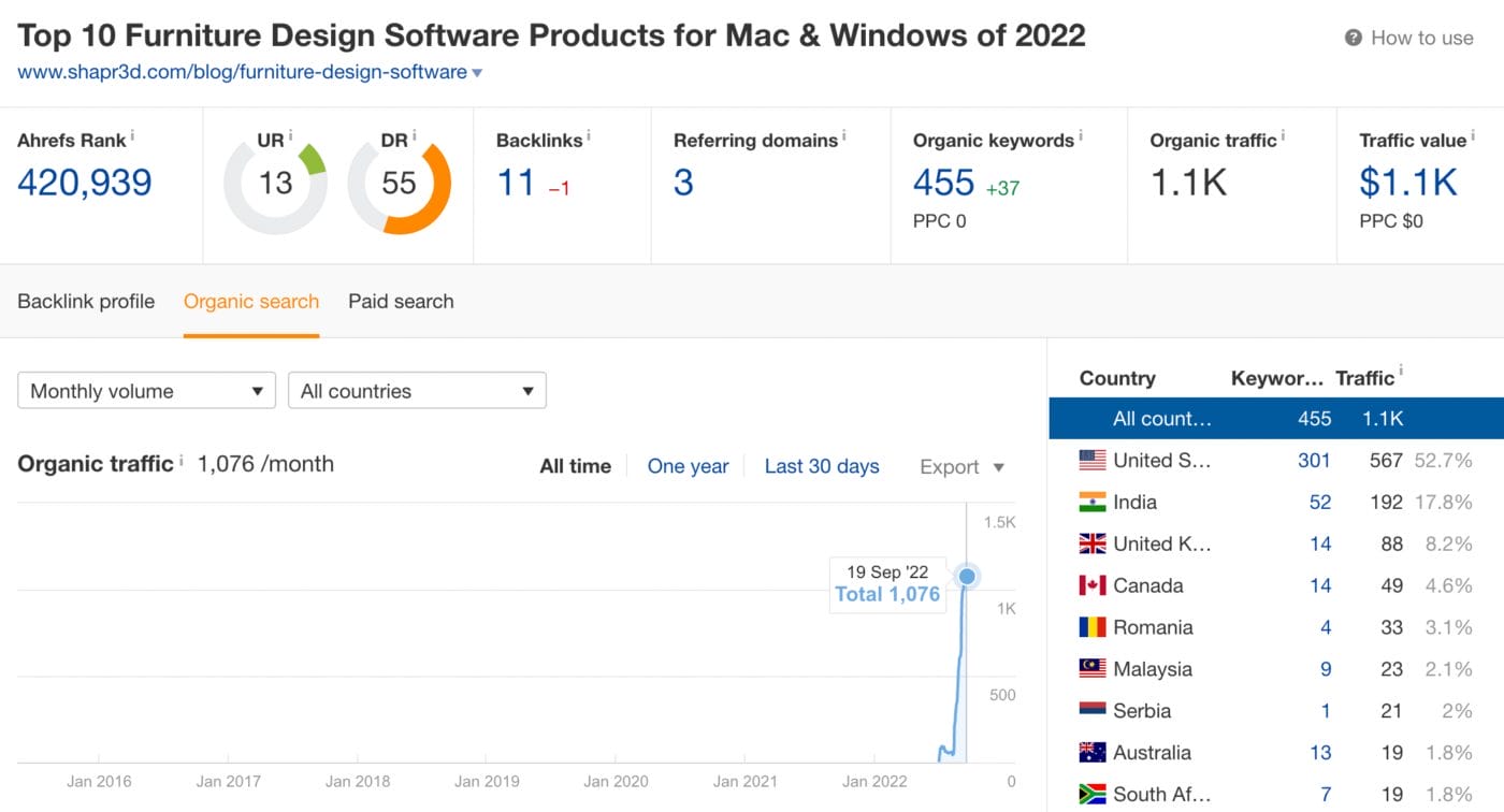 Screenshot 2022-09-19 at 18.51.21