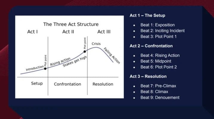 90-Minute Novel Masterclass Slide Deck 2
