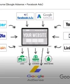 Adsense Arbitrage Course (Google Adsense + Facebook Ads) Download