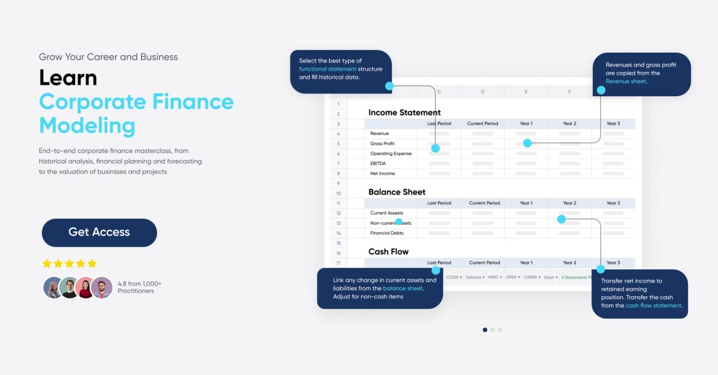 Learn Corporate Finance